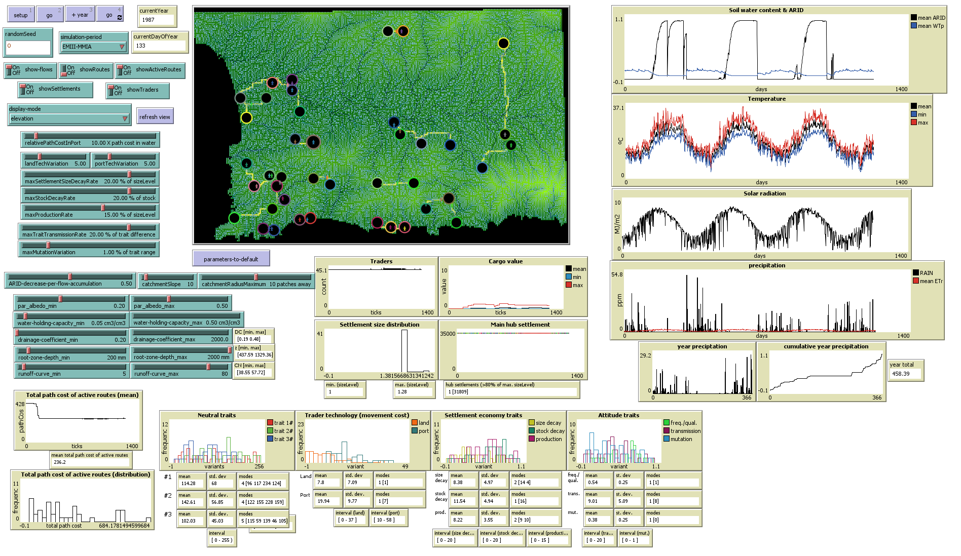 View of MesaraTrade interface